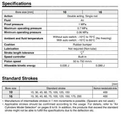 Built-in Speed Controller Type Double Acting, Single Rod CJ2Z Series ø10, ø16