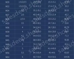 M2 100 capsules 304 stainless steel nut