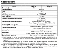 Air Slide Table MXJ Series MXJ16-50ZN