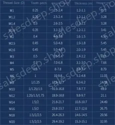 M2 100 capsules 304 stainless steel nut